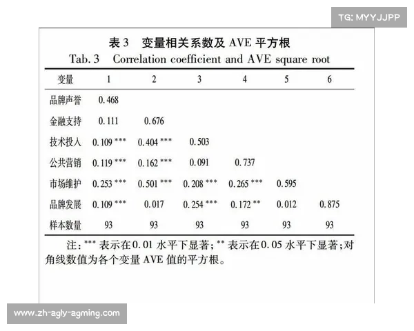 法甲比赛胜负的影响因素研究:天气、场地与判罚变量 法甲比赛胜负的影响因素研究:天气、场地与判罚变量