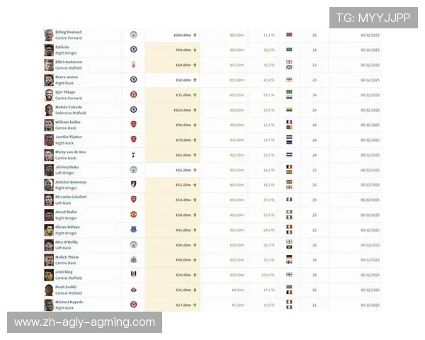 英超周薪最低球员名单及其背后的工资结构分析 英超周薪最低球员名单及其背后的工资结构分析