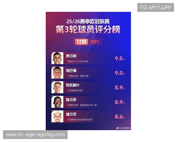欧冠2023年11月25日焦点比赛及球员评分分析